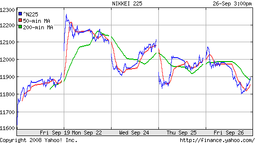 Nikkei-225 (Japan)