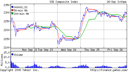 SSE Composite Index (China)