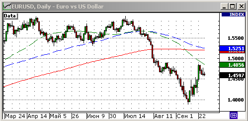 EURUSD, USDJPY