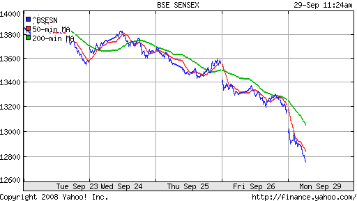 BSE SENSEX (India)