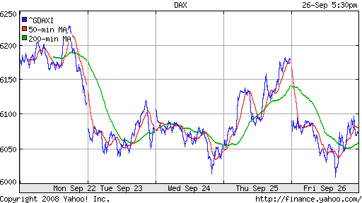 DAX