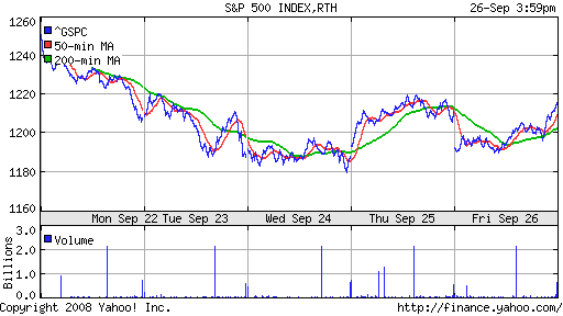 S&P 500