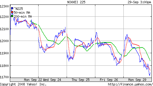 Nikkei-225 (Japan)