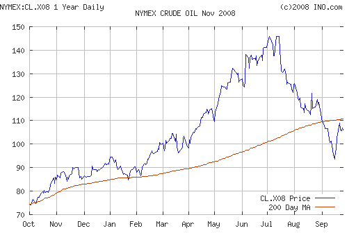 Crude oil.