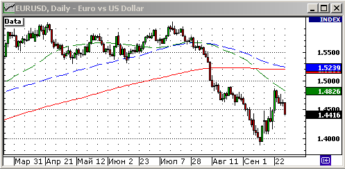 EURUSD, USDJPY