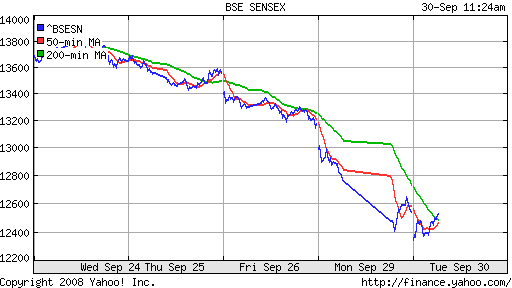 BSE SENSEX (India)