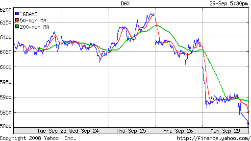 DAX