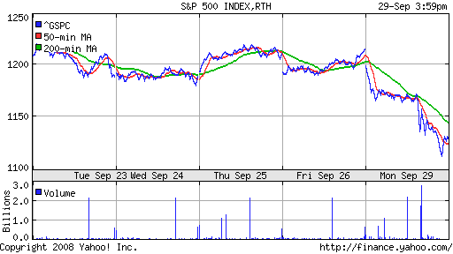 S&P 500