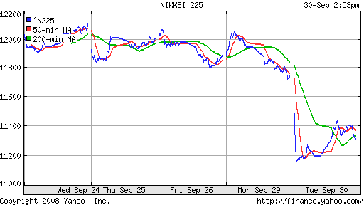 Nikkei-225 (Japan)