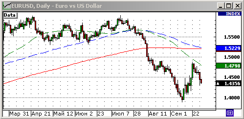 EURUSD, USDJPY