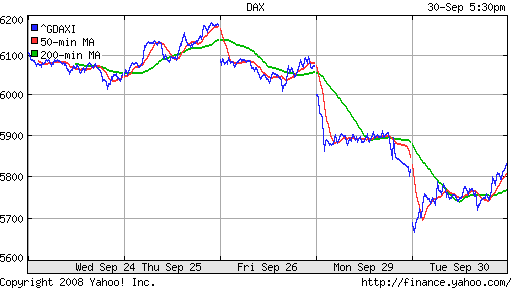 DAX