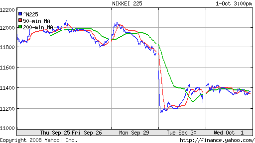 Nikkei-225 (Japan)