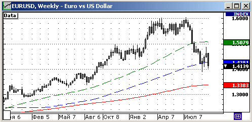 EURUSD, USDJPY