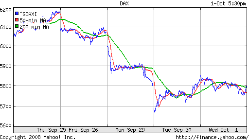 DAX