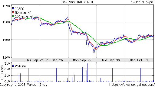 S&P 500