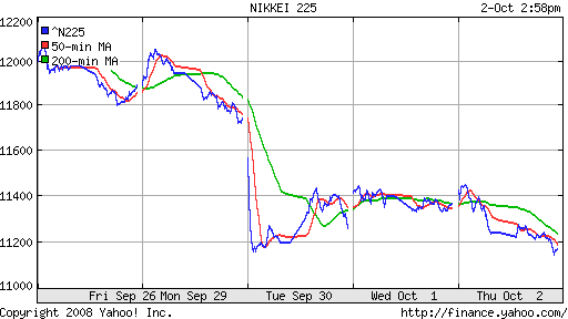 Nikkei-225 (Japan)