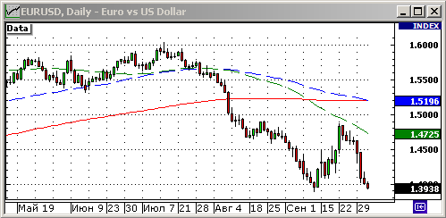 EURUSD, USDJPY