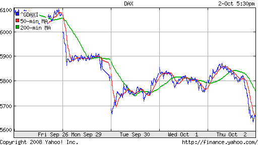 DAX