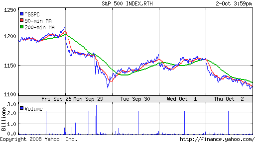 S&P 500