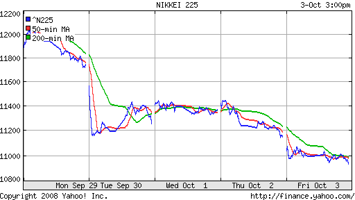 Nikkei-225 (Japan)