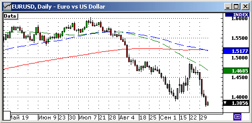 EURUSD, USDJPY