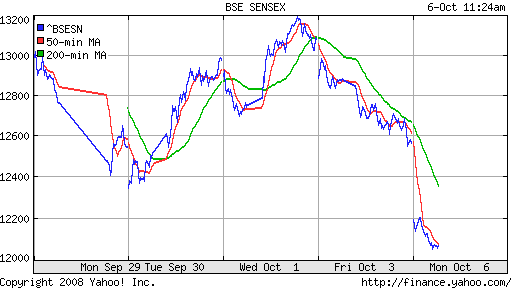 BSE SENSEX (India)