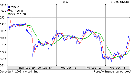 DAX