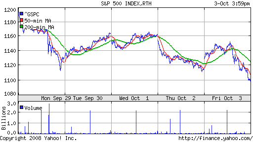 S&P 500