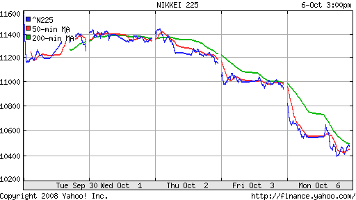 Nikkei-225 (Japan)