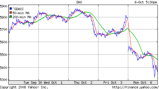 DAX