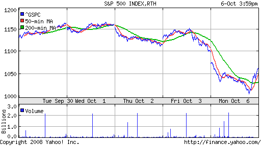 S&P 500