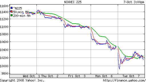 Nikkei-225 (Japan)