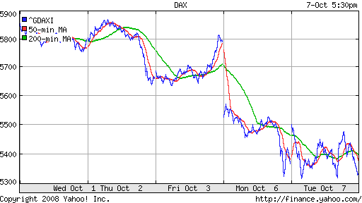 DAX