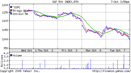 S&P 500