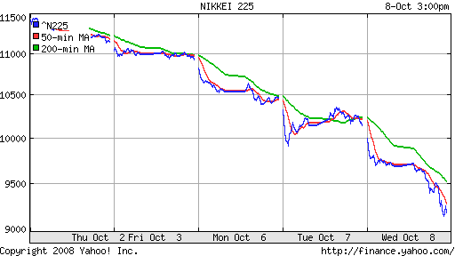 Nikkei-225 (Japan)