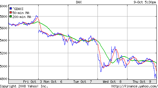 DAX