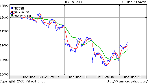 BSE SENSEX (India)