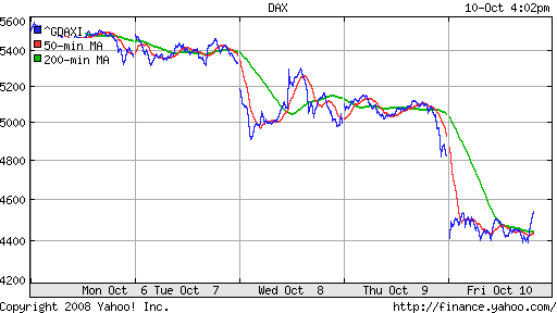 DAX
