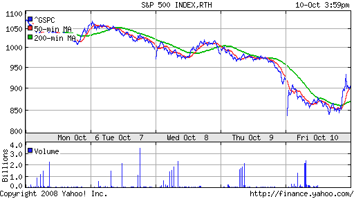 S&P 500