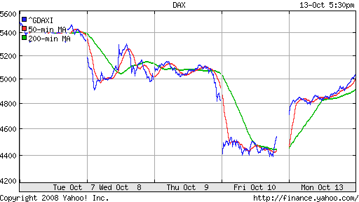 DAX