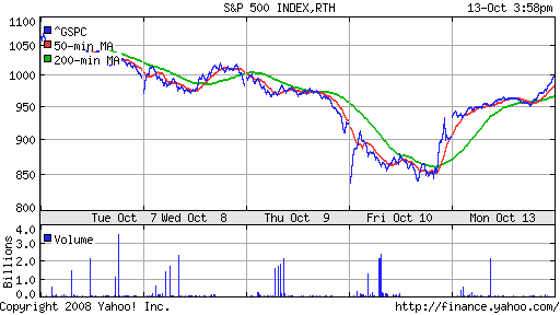 S&P 500