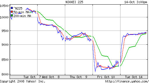 Nikkei-225 (Japan)