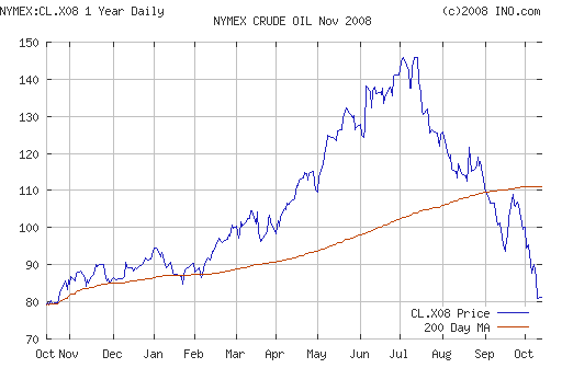 Crude oil.