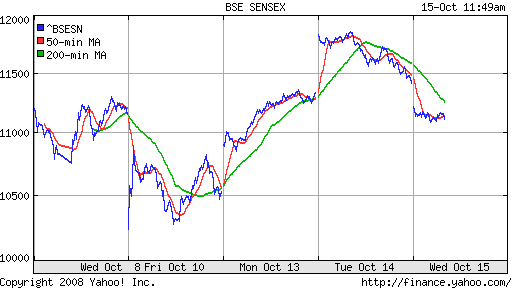 BSE SENSEX (India)