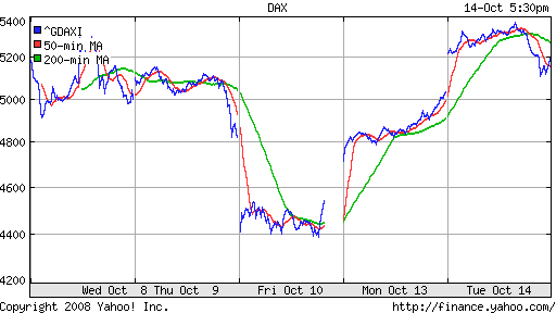 DAX
