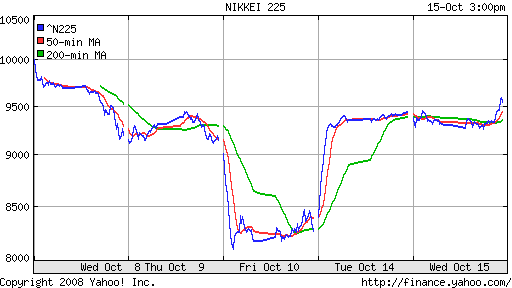 Nikkei-225 (Japan)