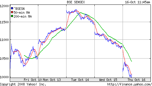 BSE SENSEX (India)