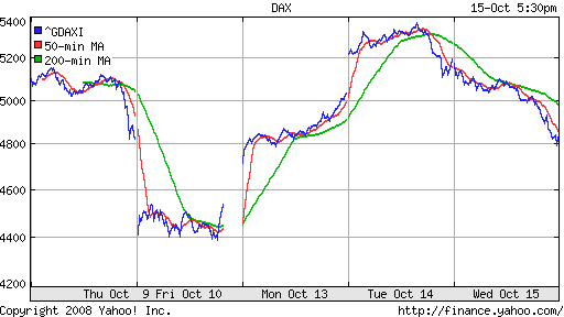 DAX