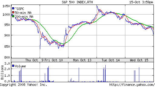 S&P 500