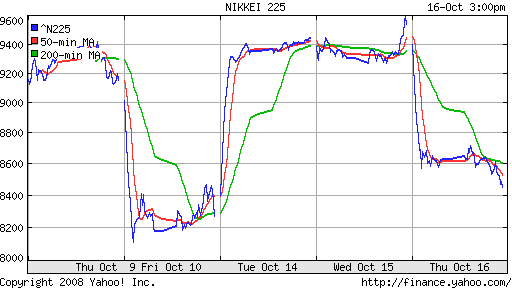 Nikkei-225 (Japan)